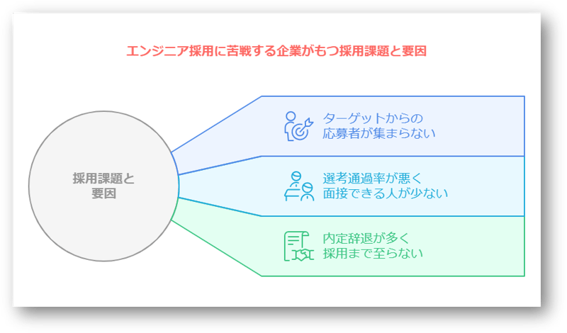 エンジニア採用難しい2-08-241224
