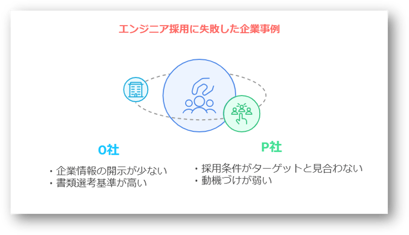 エンジニア採用難しい3-08-241224