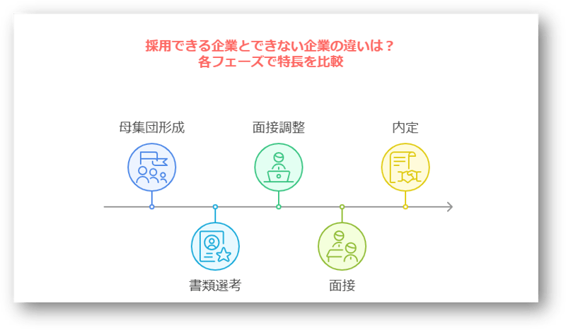 エンジニア採用難しい5-08-241224