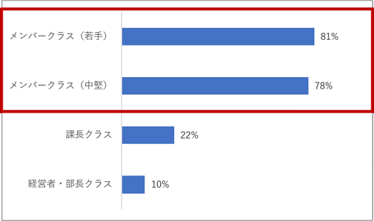 募集ポジション