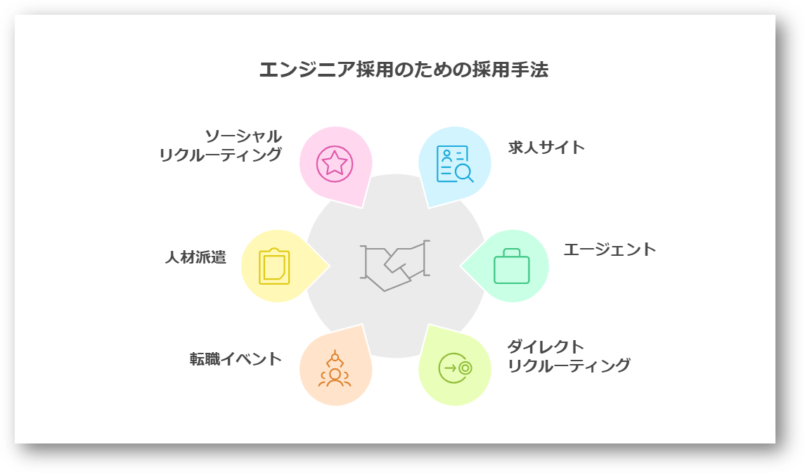 エンジニア採用3-03-202412