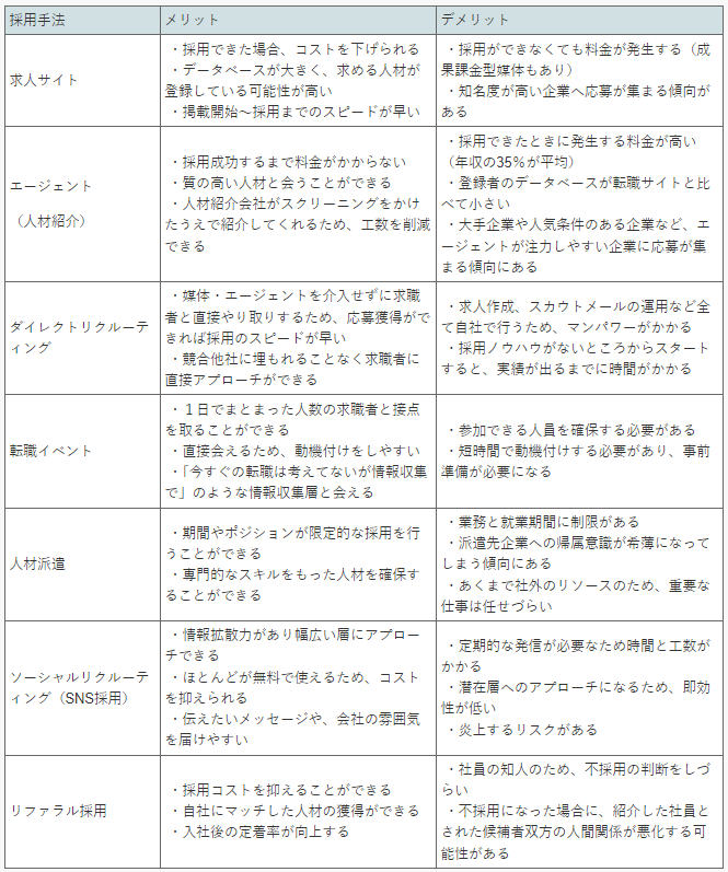 採用手法比較表-01-240830