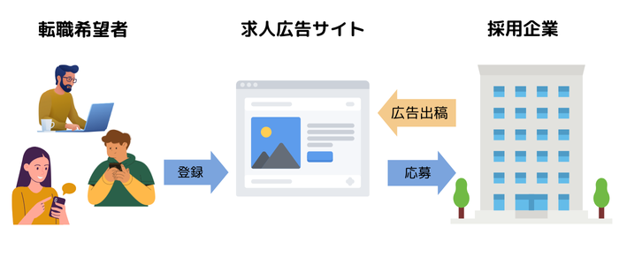 求人広告1-01-240830