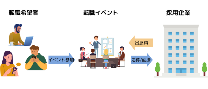 転職イベント-01-240830