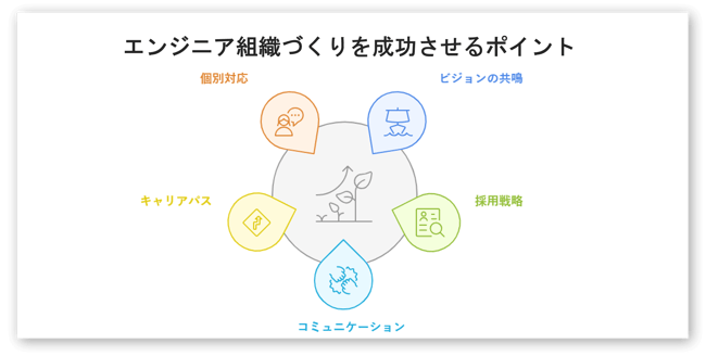 エンジニアの組織づくりを成功させるポイント-01-250131