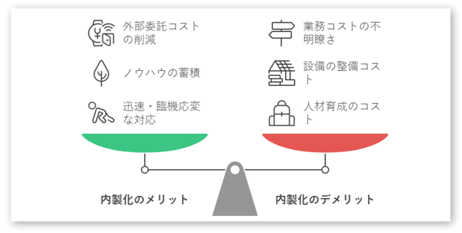 エンジニア組織内製化のメリットデメリット-01-2501