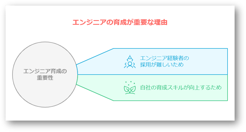 エンジニア教育1-08-241224