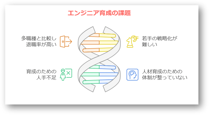 エンジニア教育2-08-241224