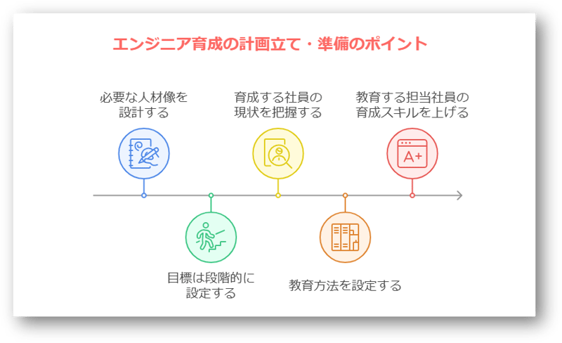 エンジニア教育3-08-241224