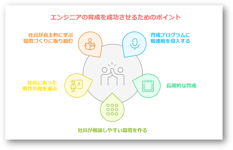 エンジニア教育4-08-241224