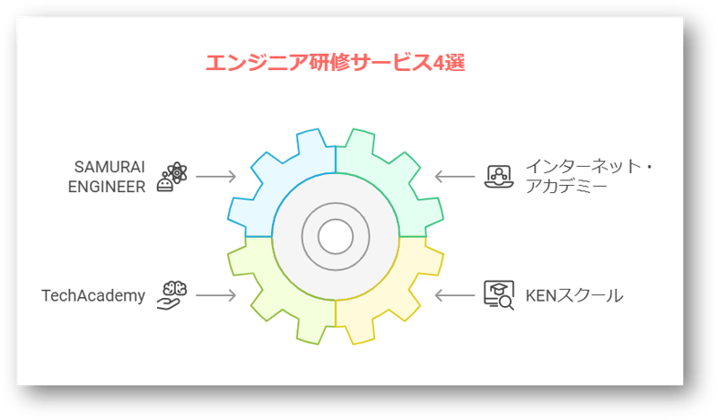 エンジニア教育6-08-241224