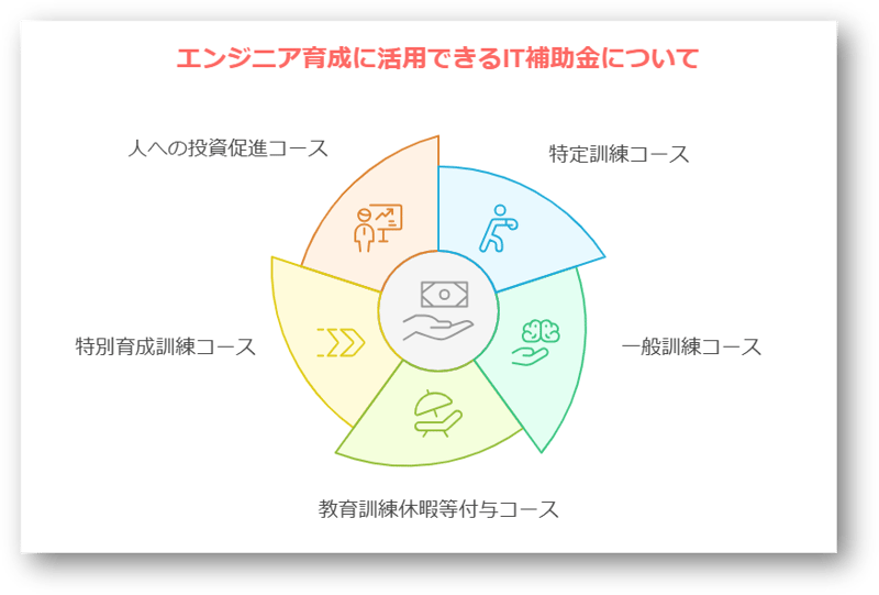 エンジニア教育7-08-241224
