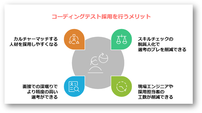 コーディングテスト3-08-250218
