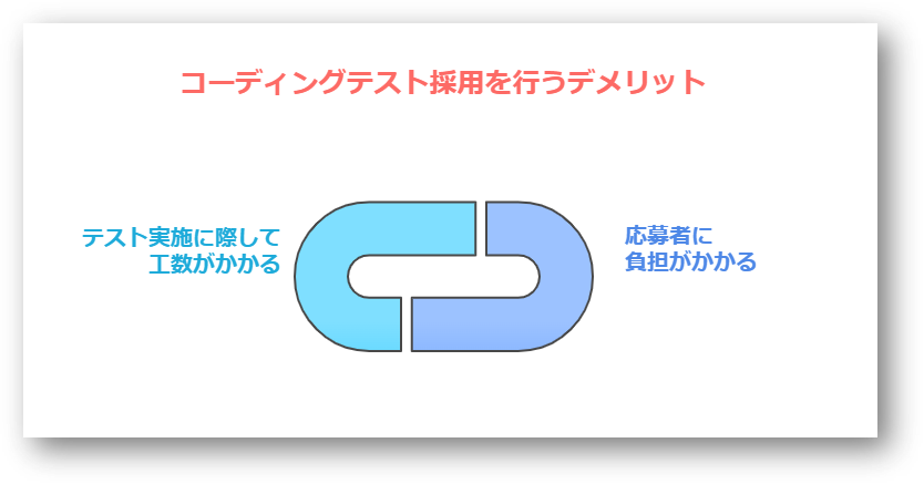 コーディングテスト4-08-250218