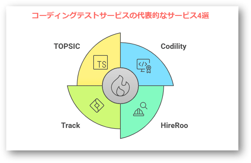 コーディングテスト5-08-250218