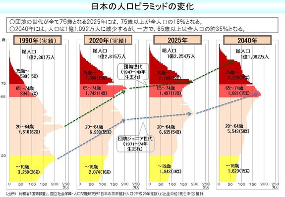日本の人口ピラミッドの変化-03-20220808