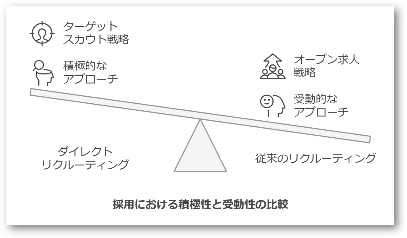 ダイレクトリクルーティングとは1-03-202502