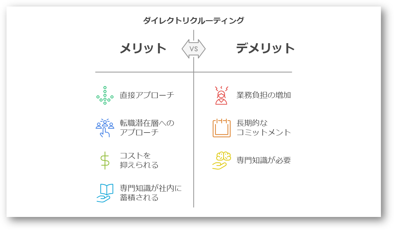 ダイレクトリクルーティングとは2-03-202502