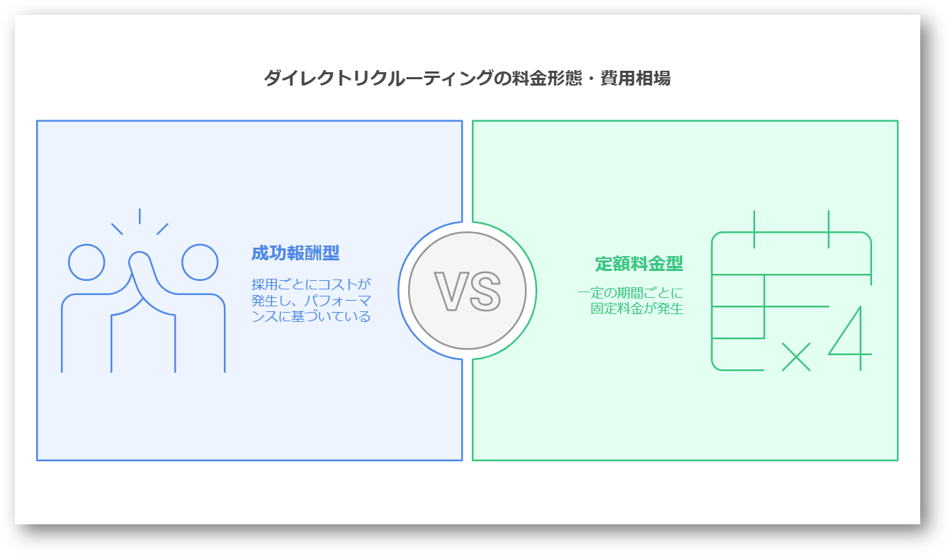 ダイレクトリクルーティングとは3-03-202502