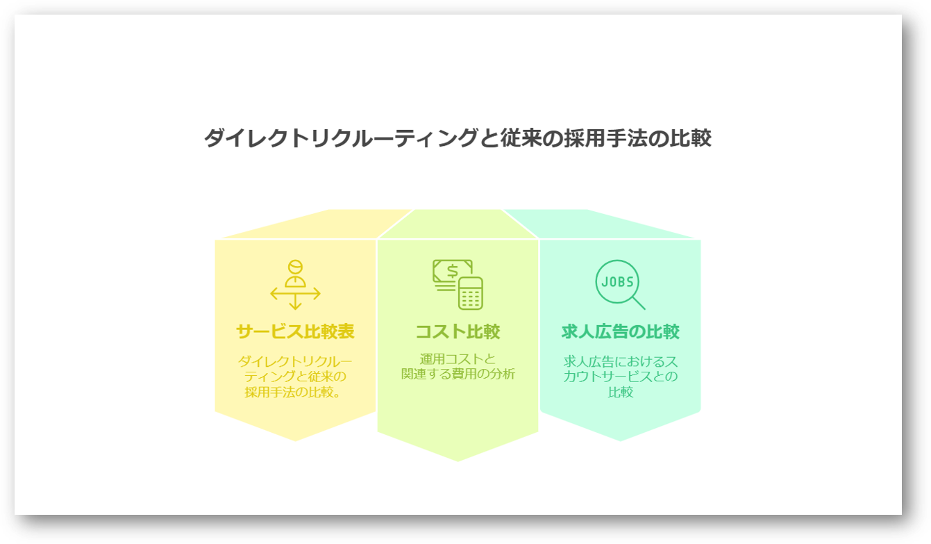 ダイレクトリクルーティングとは4-03-202502