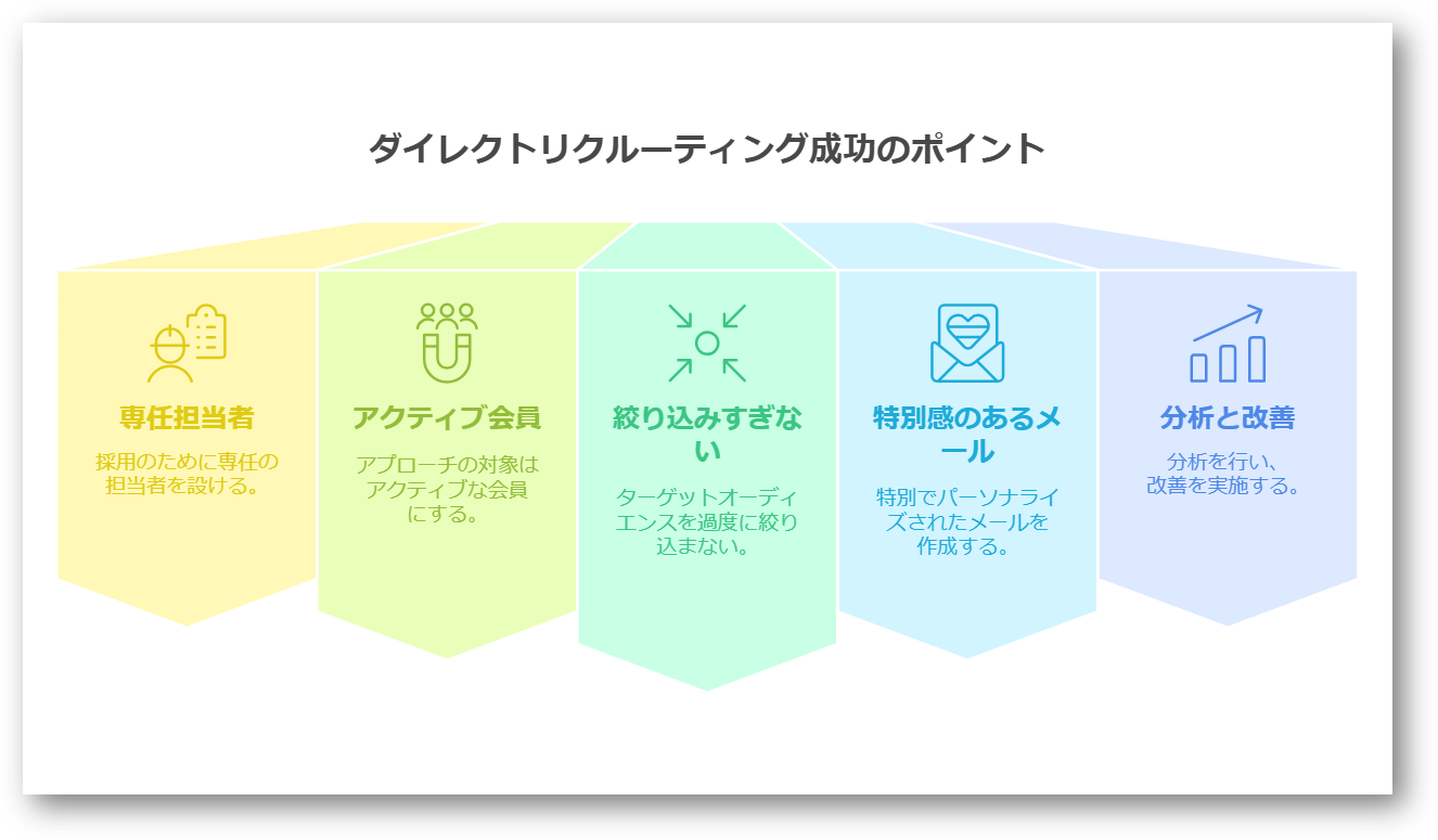 ダイレクトリクルーティングとは5-03-202502
