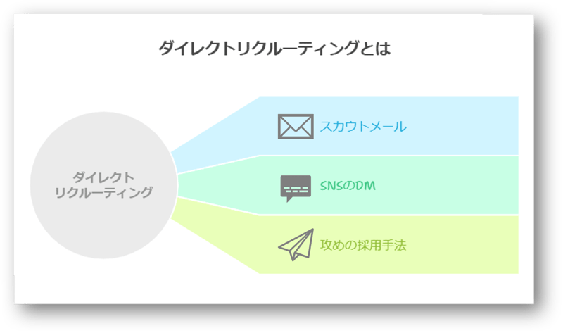 ダイレクトリクルーティングとスカウトサービスの違いを解説!サービス導入の7つのポイント1- 07-202412