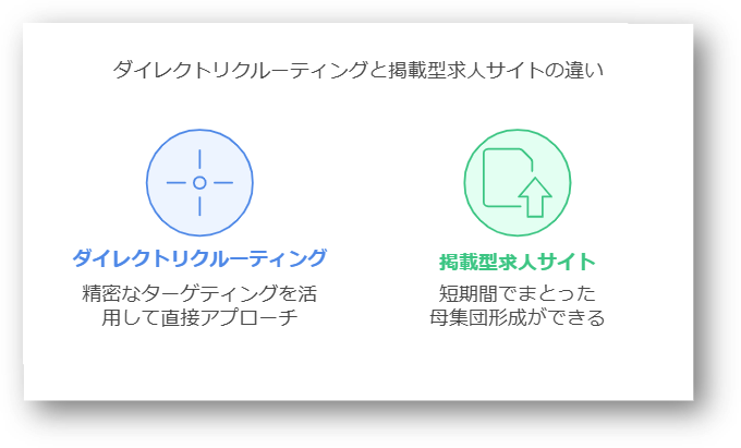 ダイレクトリクルーティングとスカウトサービスの違いを解説!サービス導入の7つのポイント4- 07-202412