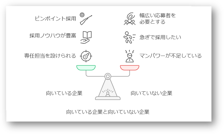 ダイレクトリクルーティングとスカウトサービスの違いを解説!サービス導入の7つのポイント5- 07-202412