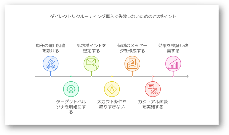 ダイレクトリクルーティングとスカウトサービスの違いを解説!サービス導入の7つのポイント6- 07-202412