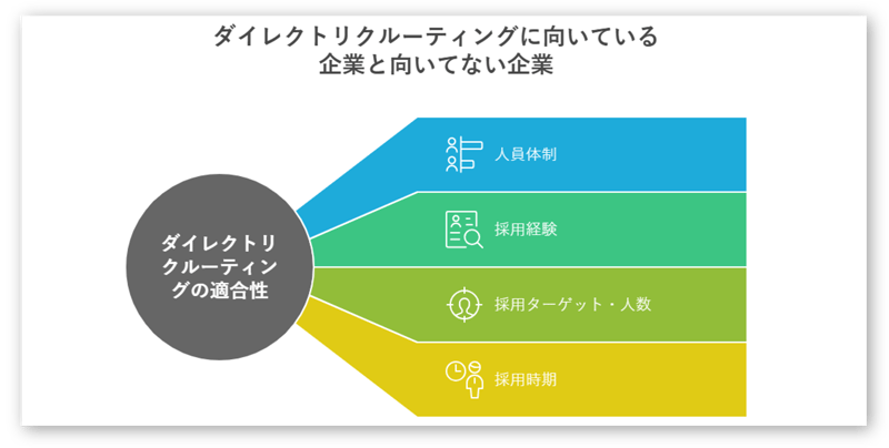 ダイレクトリクルーティングに向いている企業とそうではない企業-01-25-311