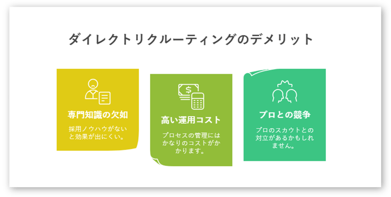 ダイレクトリクルーティングのデメリット-01-25-311