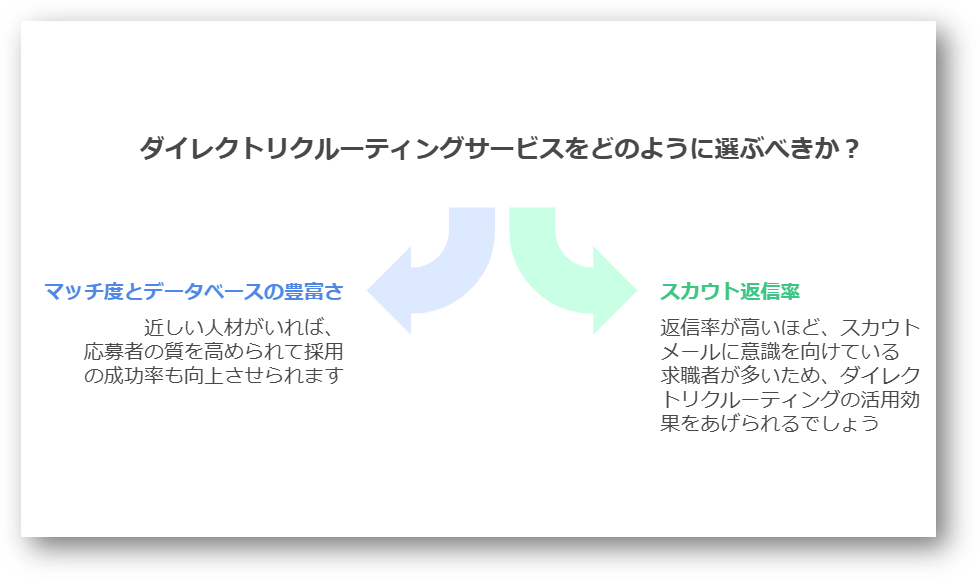 エンジニア採用向けダイレクトリクルーティングサービス1-03-202502