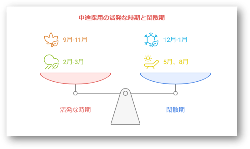 中途採用時期1-08-241209