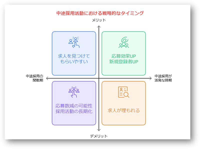 中途採用時期2-08-241209