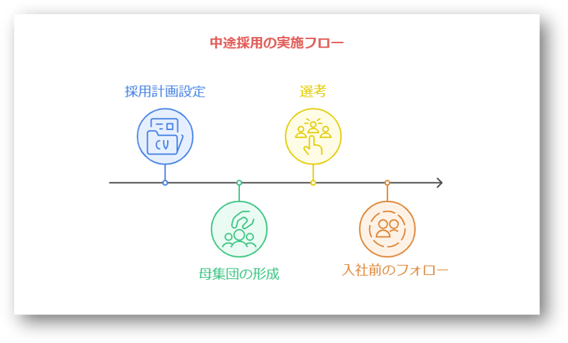 中途採用時期3-08-241209