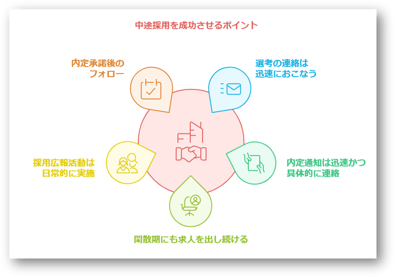 中途採用時期4-08-241209