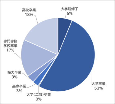 学歴-03-2501