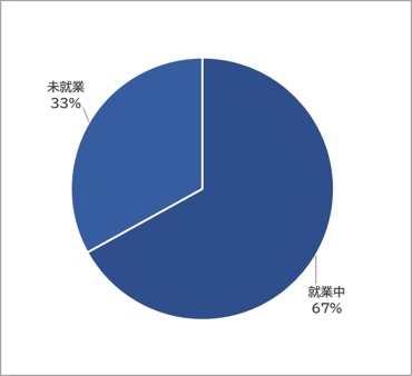 就業状況-03-2501