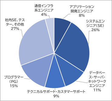 経験職種-03-2501