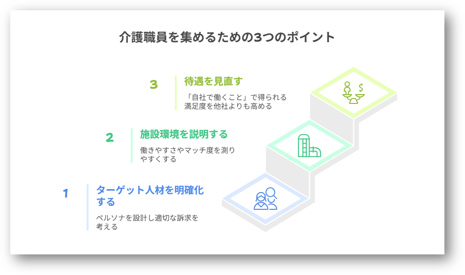 介護採用が難しい2-03-202507