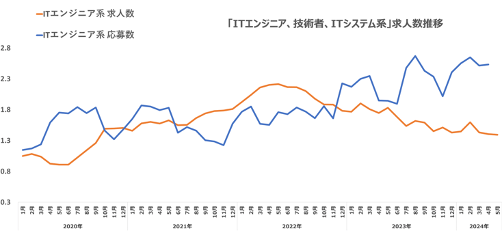 市況レポエンジニア07-0606