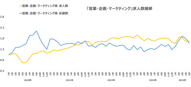 市況レポ営業07-0606