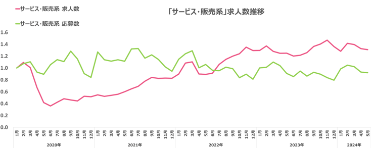 市況レポ販サ07-0606