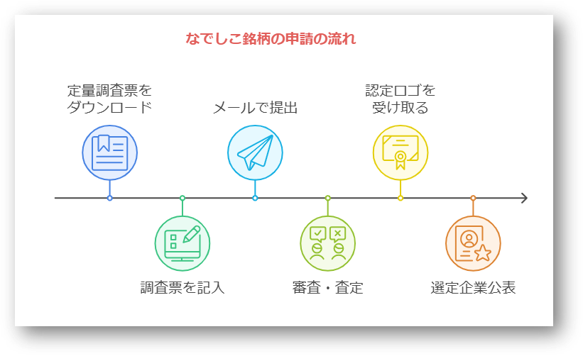 なでしこ銘柄4-08-241206