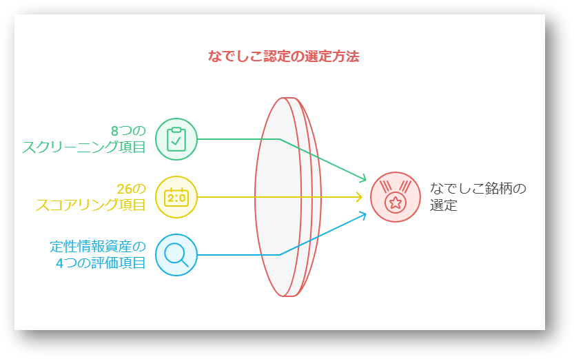 なでしこ銘柄5-08-241206