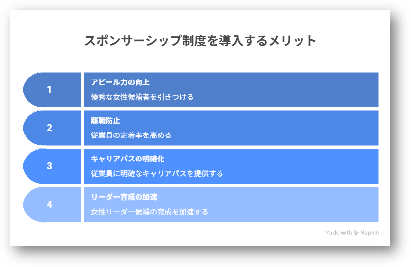 スポンサーシップ制度とは1-03-202604