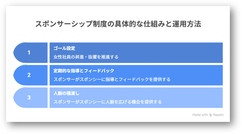 スポンサーシップ制度とは2-03-202604