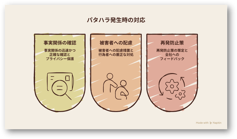 パタハラ対策【2026年最新】企業の法的リスクと取るべき措置4-14-20260713