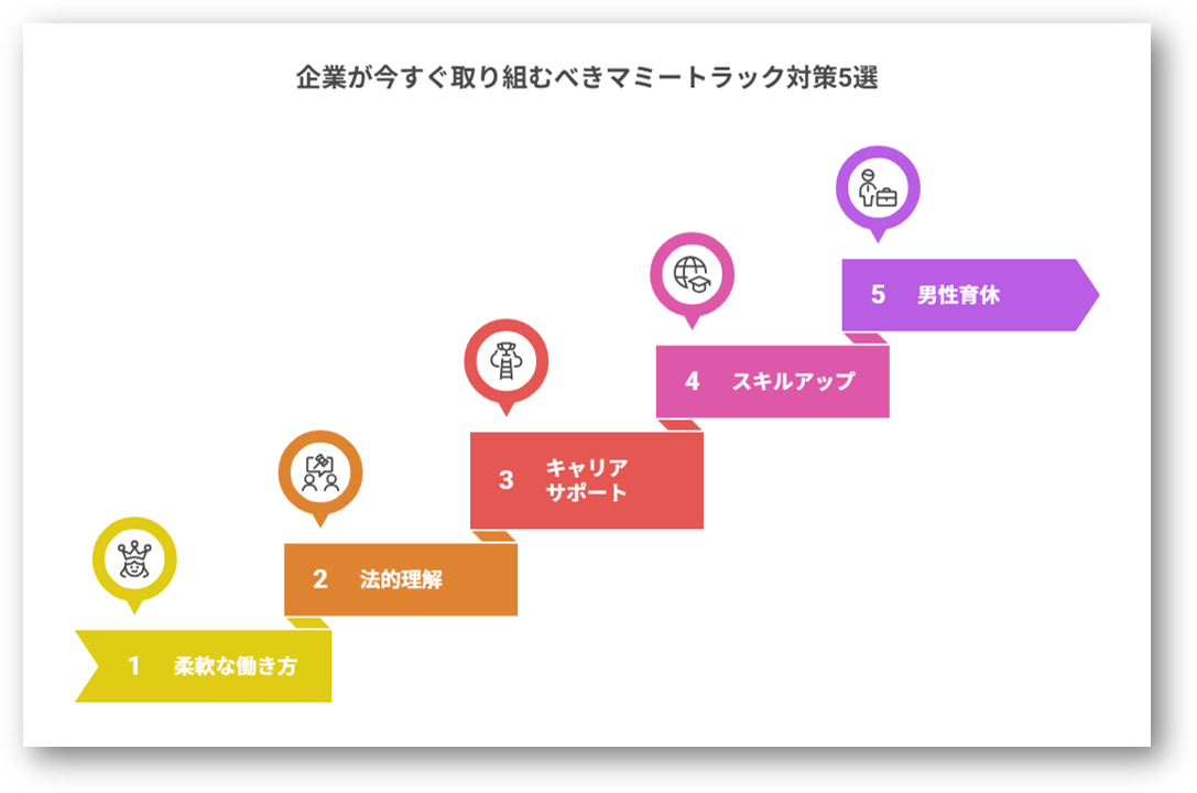マミートラックへの企業の対策1-03-202509