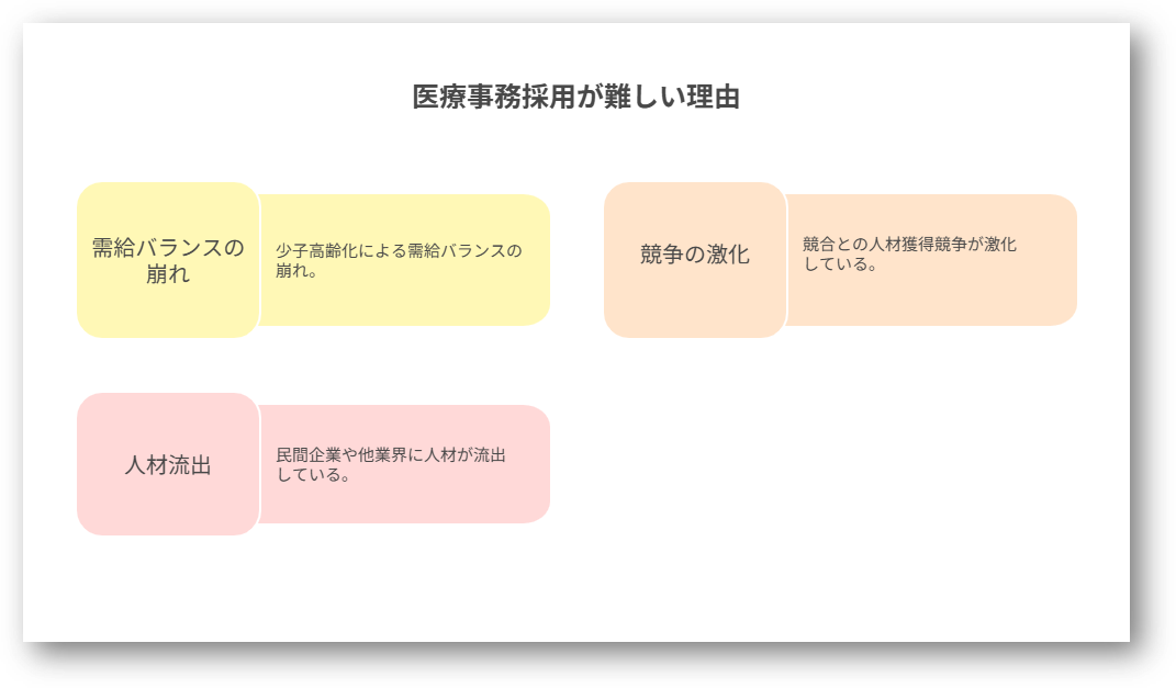 医療事務採用が難しい3つの理由1-03-202507